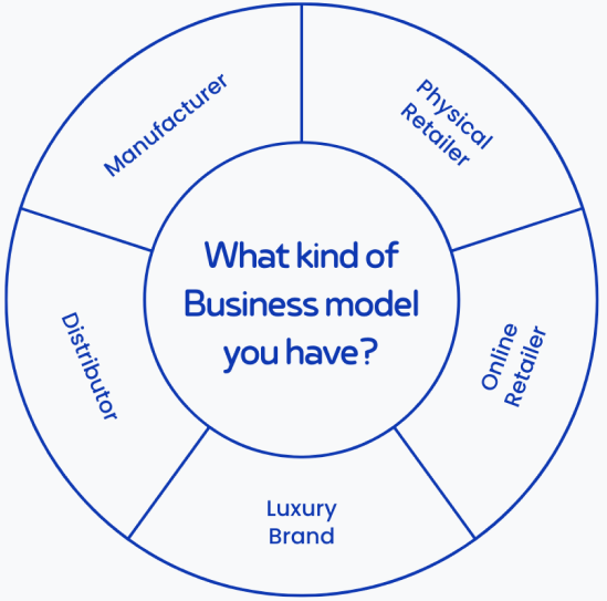 Business Model Diagram